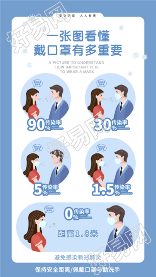 一张图看懂戴口罩有多重要疫情防控宣传海报