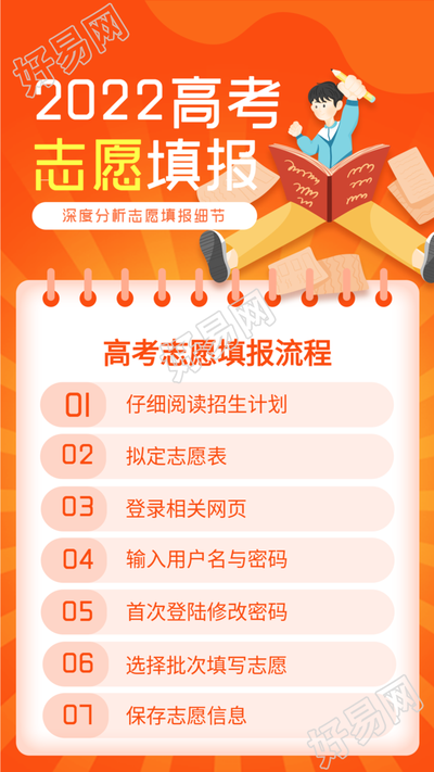 高考志愿填报流程指南海报