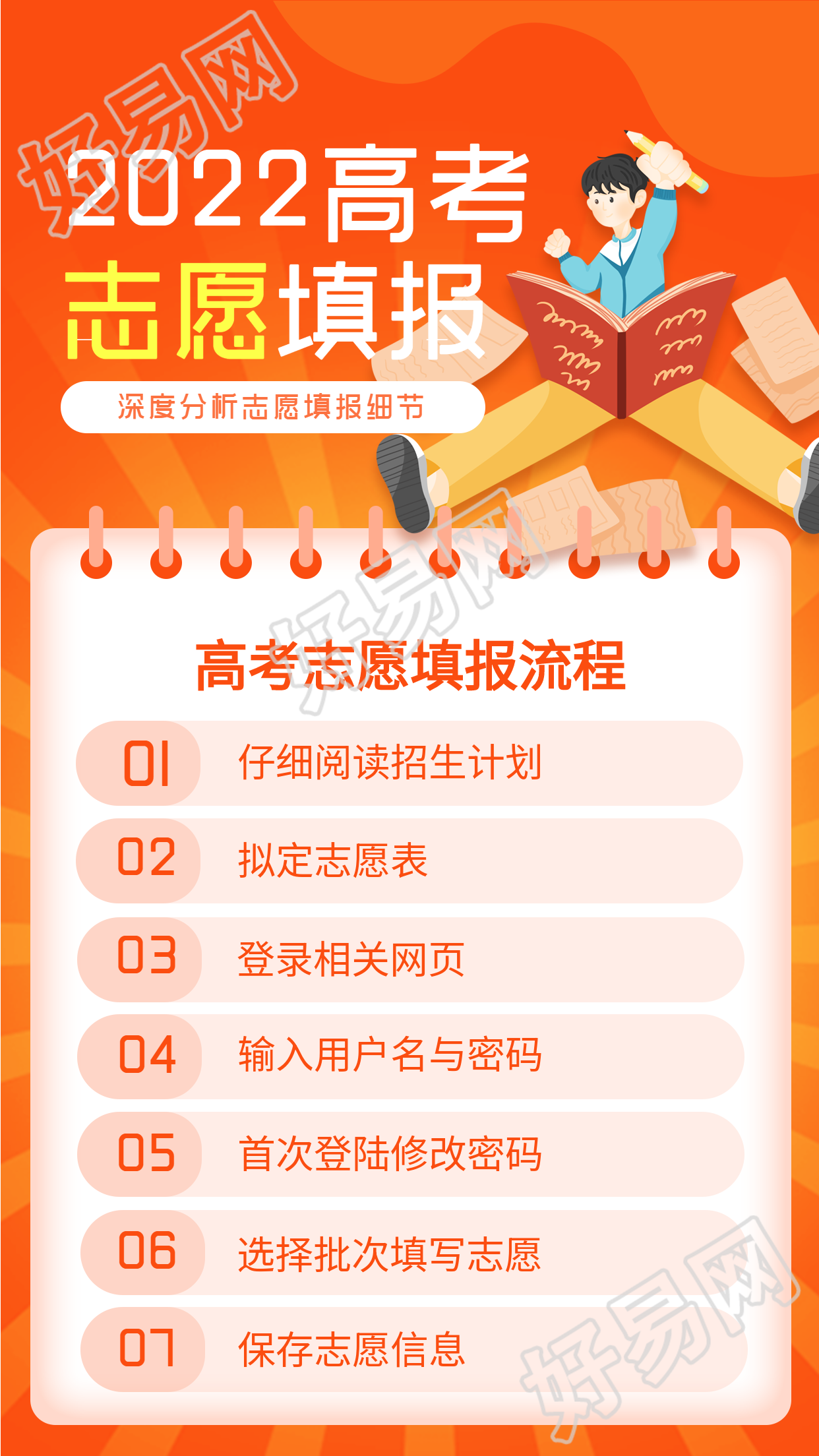 高考志愿填报流程指南海报
